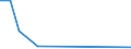 Flow: Exports / Measure: Values / Partner Country: Austria / Reporting Country: Israel