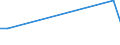 Flow: Exports / Measure: Values / Partner Country: Austria / Reporting Country: Lithuania