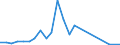 Flow: Exports / Measure: Values / Partner Country: Austria / Reporting Country: Luxembourg