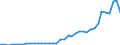 Flow: Exports / Measure: Values / Partner Country: Austria / Reporting Country: Netherlands