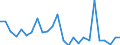 Flow: Exports / Measure: Values / Partner Country: Austria / Reporting Country: Slovakia