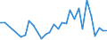 Flow: Exports / Measure: Values / Partner Country: Brazil / Reporting Country: Austria