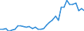 Flow: Exports / Measure: Values / Partner Country: Brazil / Reporting Country: Chile