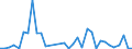 Flow: Exports / Measure: Values / Partner Country: Brazil / Reporting Country: Germany