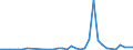 Flow: Exports / Measure: Values / Partner Country: Brazil / Reporting Country: Netherlands