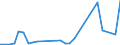 Flow: Exports / Measure: Values / Partner Country: Brazil / Reporting Country: United Kingdom