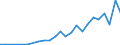 Flow: Exports / Measure: Values / Partner Country: Solomon Isds. / Reporting Country: New Zealand