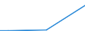 Flow: Exports / Measure: Values / Partner Country: Sri Lanka / Reporting Country: Canada