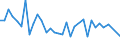 Flow: Exports / Measure: Values / Partner Country: Austria / Reporting Country: Sweden