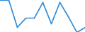 Flow: Exports / Measure: Values / Partner Country: Belgium, Luxembourg / Reporting Country: Hungary