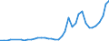 Handelsstrom: Exporte / Maßeinheit: Werte / Partnerland: World / Meldeland: Greece