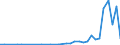 Flow: Exports / Measure: Values / Partner Country: World / Reporting Country: Iceland