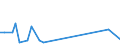 Flow: Exports / Measure: Values / Partner Country: World / Reporting Country: Israel