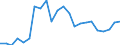 Flow: Exports / Measure: Values / Partner Country: World / Reporting Country: Luxembourg