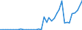 Handelsstrom: Exporte / Maßeinheit: Werte / Partnerland: World / Meldeland: United Kingdom