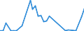 Flow: Exports / Measure: Values / Partner Country: Hong Kong SAR of China / Reporting Country: Netherlands