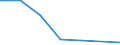 Flow: Exports / Measure: Values / Partner Country: Japan / Reporting Country: EU 28-Extra EU