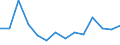 Flow: Exports / Measure: Values / Partner Country: Japan / Reporting Country: Germany