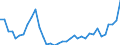 Flow: Exports / Measure: Values / Partner Country: World / Reporting Country: Australia