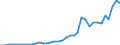 Flow: Exports / Measure: Values / Partner Country: World / Reporting Country: Austria