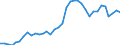 Flow: Exports / Measure: Values / Partner Country: World / Reporting Country: France incl. Monaco & overseas