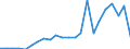 Flow: Exports / Measure: Values / Partner Country: World / Reporting Country: Luxembourg