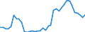 Flow: Exports / Measure: Values / Partner Country: World / Reporting Country: New Zealand