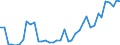 Flow: Exports / Measure: Values / Partner Country: World / Reporting Country: Switzerland incl. Liechtenstein