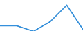 Flow: Exports / Measure: Values / Partner Country: Bahrain / Reporting Country: Canada