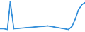 Flow: Exports / Measure: Values / Partner Country: Bahrain / Reporting Country: Germany