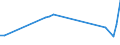 Flow: Exports / Measure: Values / Partner Country: Barbados / Reporting Country: Germany