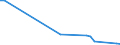 Flow: Exports / Measure: Values / Partner Country: Barbados / Reporting Country: Netherlands