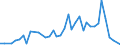 Flow: Exports / Measure: Values / Partner Country: Barbados / Reporting Country: United Kingdom