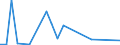 Flow: Exports / Measure: Values / Partner Country: Belgium, Luxembourg / Reporting Country: Australia