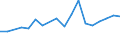 Flow: Exports / Measure: Values / Partner Country: Belgium, Luxembourg / Reporting Country: Belgium