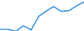 Flow: Exports / Measure: Values / Partner Country: Belgium, Luxembourg / Reporting Country: Luxembourg