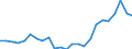 Flow: Exports / Measure: Values / Partner Country: Belgium, Luxembourg / Reporting Country: Netherlands