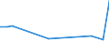 Flow: Exports / Measure: Values / Partner Country: Belgium, Luxembourg / Reporting Country: Sweden