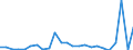 Flow: Exports / Measure: Values / Partner Country: Belgium, Luxembourg / Reporting Country: United Kingdom