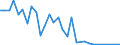 Flow: Exports / Measure: Values / Partner Country: Canada / Reporting Country: Belgium