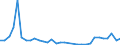 Flow: Exports / Measure: Values / Partner Country: World / Reporting Country: Hungary