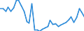 Handelsstrom: Exporte / Maßeinheit: Werte / Partnerland: World / Meldeland: Netherlands