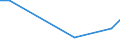 Flow: Exports / Measure: Values / Partner Country: Bahrain / Reporting Country: United Kingdom