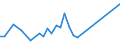 Flow: Exports / Measure: Values / Partner Country: Barbados / Reporting Country: United Kingdom