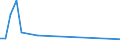 Flow: Exports / Measure: Values / Partner Country: Chinese Taipei / Reporting Country: Italy incl. San Marino & Vatican