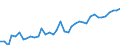 Handelsstrom: Exporte / Maßeinheit: Werte / Partnerland: World / Meldeland: Germany