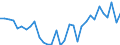 Flow: Exports / Measure: Values / Partner Country: World / Reporting Country: Hungary