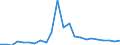 Flow: Exports / Measure: Values / Partner Country: World / Reporting Country: Luxembourg