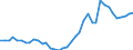 Handelsstrom: Exporte / Maßeinheit: Werte / Partnerland: World / Meldeland: Netherlands