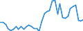 Handelsstrom: Exporte / Maßeinheit: Werte / Partnerland: World / Meldeland: New Zealand